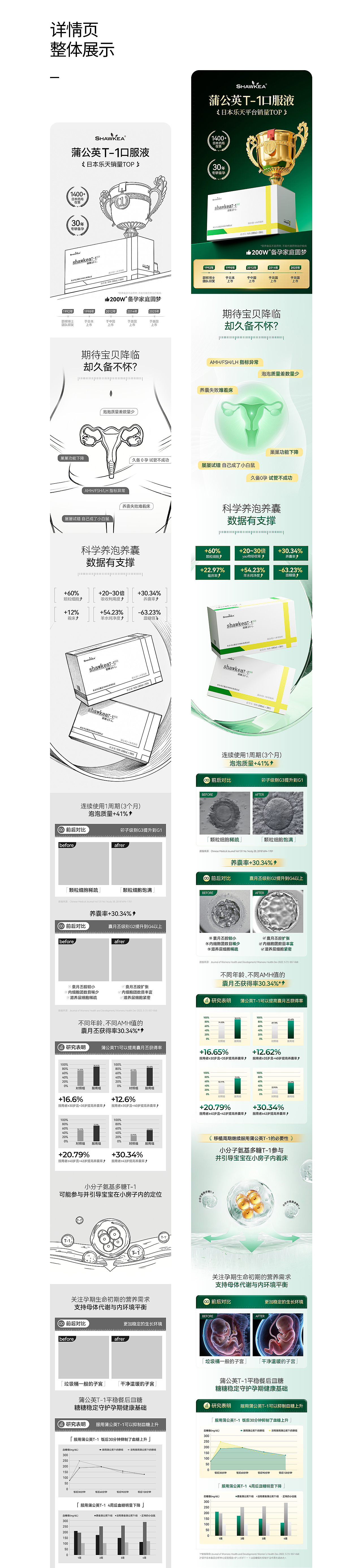 电商详情页设计 | 蒲公英口服液（图ZNDA2MzI1OTUy） - 电商 - 站酷设计师图说Tshuo原创素材 - 站酷ZCOOL