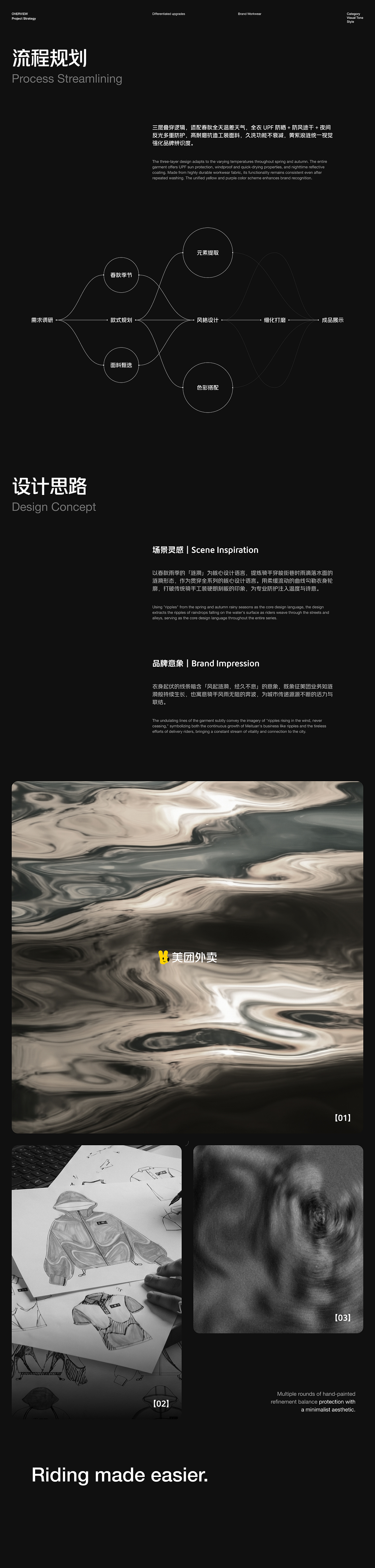 浪涟随行｜美团春秋季骑手一体化工装全案设计（图ZNDA2MzI3ODY0） - 其他服装 - 站酷设计师Yuki_Creative原创素材 - 站酷ZCOOL