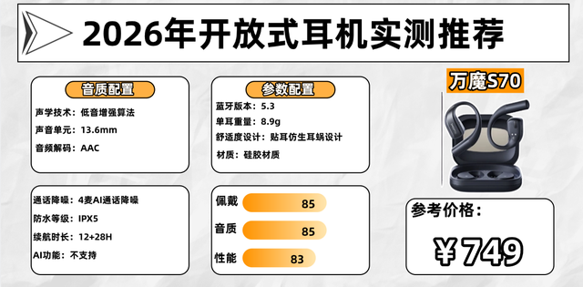 挂耳式耳机什么牌子的好？小白必看开放式耳机排行榜10强（图ZMTU1ODMyNjQ=） - 教程 - 站酷设计师Z499489643原创素材 - 站酷ZCOOL