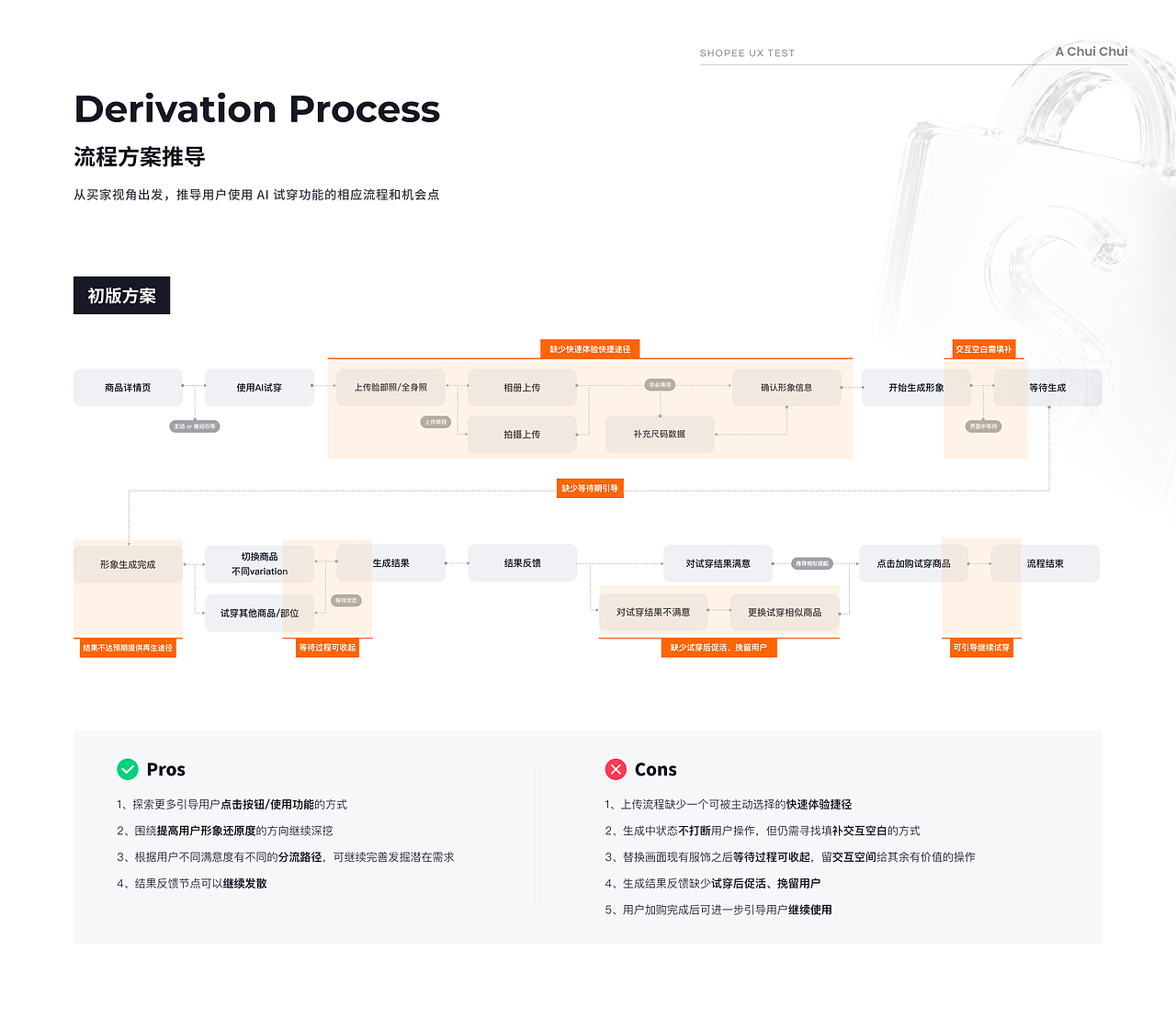 Shopee测试题-ShopeeAI穿衣功能UI/UE设计（图ZNDA2MzI5Njg0） - 软件界面 - 站酷设计师cheichei张脆脆原创素材 - 站酷ZCOOL