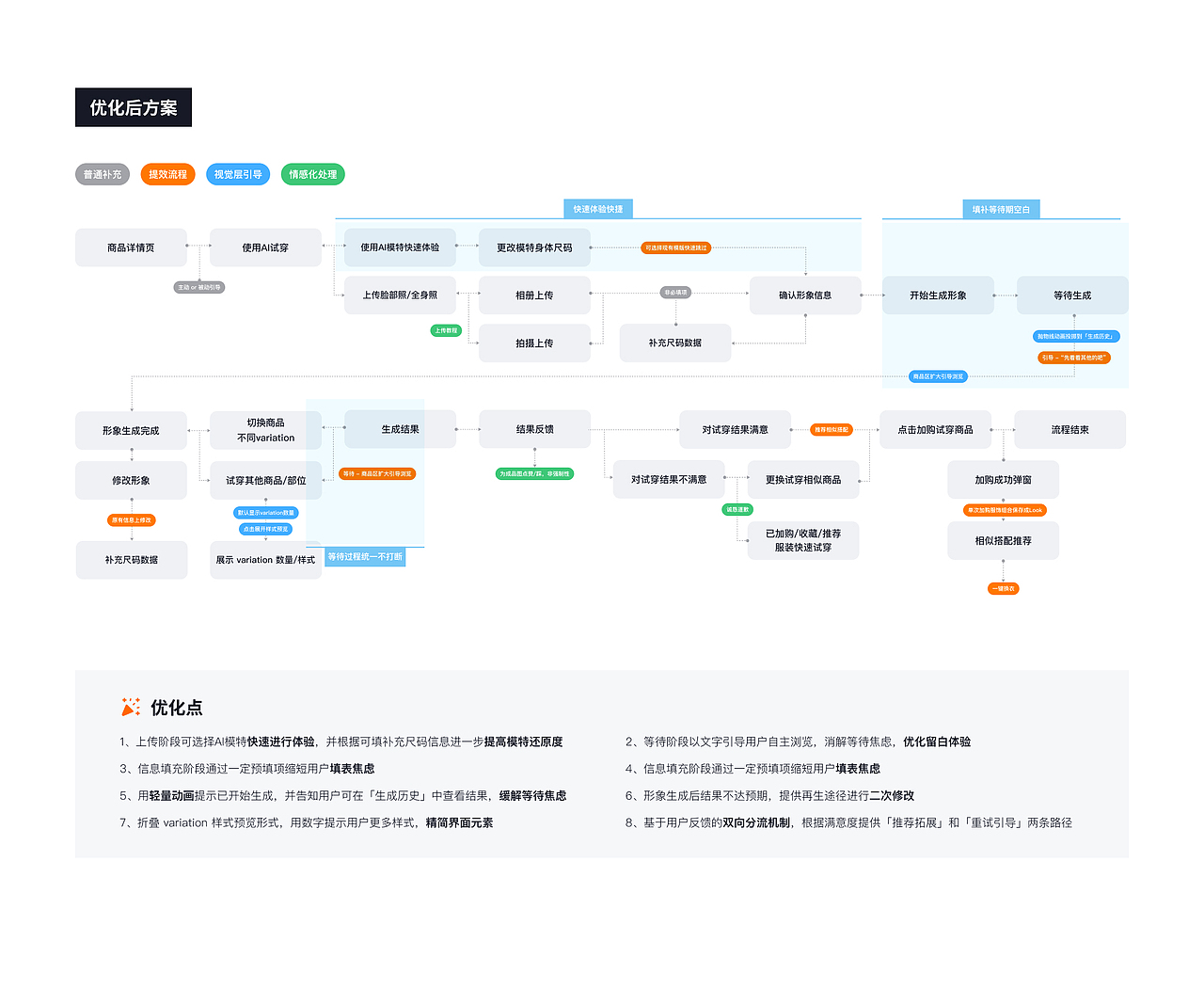 Shopee测试题-ShopeeAI穿衣功能UI/UE设计（图ZNDA2MzI5Njg4） - 软件界面 - 站酷设计师cheichei张脆脆原创素材 - 站酷ZCOOL