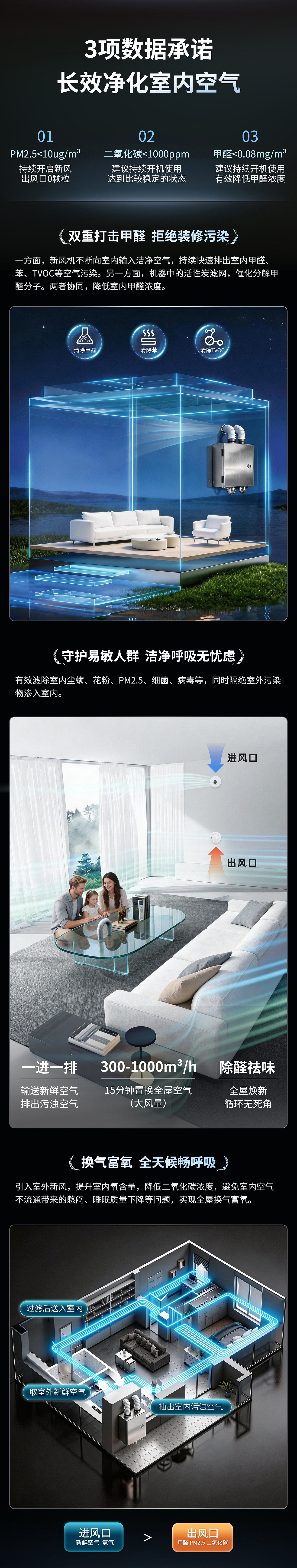 双向流新风机详情页（图ZNDA2MzMwNDQ4） - 其他平面 - 站酷设计师藜憬原创素材 - 站酷ZCOOL
