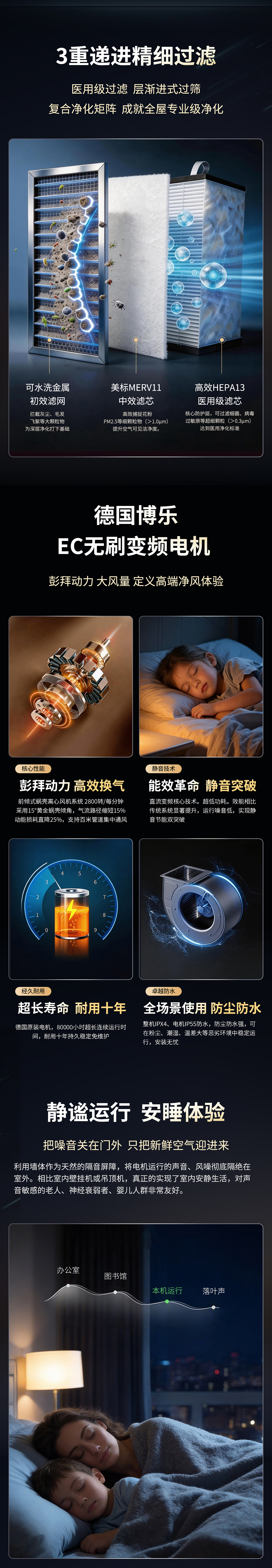 双向流新风机详情页（图ZNDA2MzMwNDUy） - 其他平面 - 站酷设计师藜憬原创素材 - 站酷ZCOOL