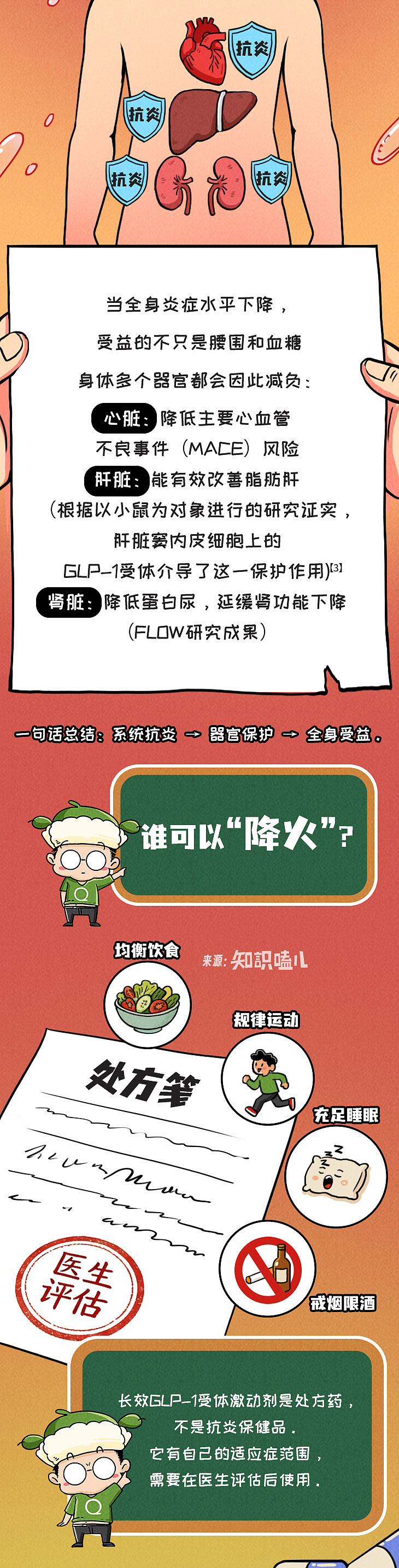 如果身体有个“炎症指数”，你的分值是多少？（图ZNDA2MzMzMzUy） - 中/长篇漫画 - 站酷设计师知识嗑儿原创素材 - 站酷ZCOOL