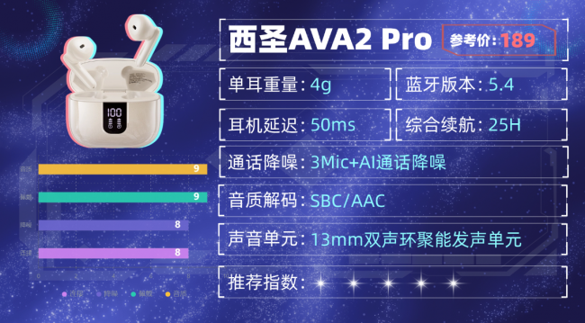 蓝牙耳机哪个牌子音质最好？蓝牙耳机排行榜前十名性价比分享！（图ZMTU1ODQwMDQ=） - 评测 - 站酷设计师咕噜小熊原创素材 - 站酷ZCOOL