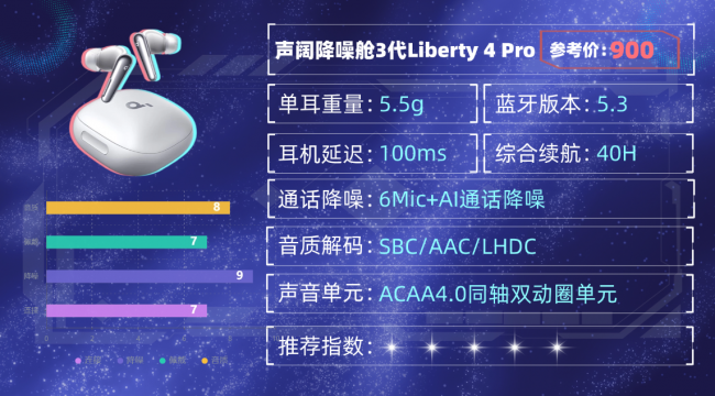 蓝牙耳机哪个牌子音质最好？蓝牙耳机排行榜前十名性价比分享！（图ZMTU1ODQwMzI=） - 评测 - 站酷设计师咕噜小熊原创素材 - 站酷ZCOOL