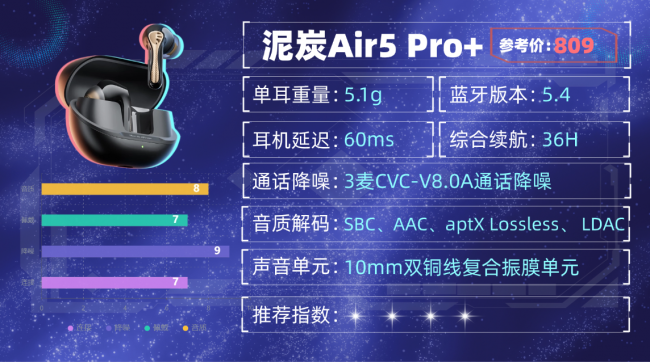 蓝牙耳机哪个牌子音质最好？蓝牙耳机排行榜前十名性价比分享！（图ZMTU1ODQwODA=） - 评测 - 站酷设计师咕噜小熊原创素材 - 站酷ZCOOL