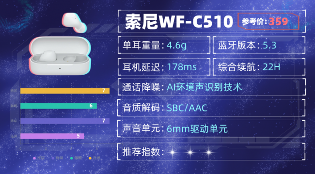 蓝牙耳机哪个牌子音质最好？蓝牙耳机排行榜前十名性价比分享！（图ZMTU1ODQwNDg=） - 评测 - 站酷设计师咕噜小熊原创素材 - 站酷ZCOOL