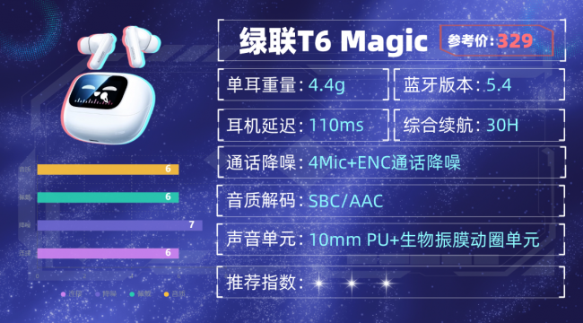 蓝牙耳机哪个牌子音质最好？蓝牙耳机排行榜前十名性价比分享！（图ZMTU1ODQwMTY=） - 评测 - 站酷设计师咕噜小熊原创素材 - 站酷ZCOOL