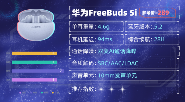 蓝牙耳机哪个牌子音质最好？蓝牙耳机排行榜前十名性价比分享！（图ZMTU1ODQwNDA=） - 评测 - 站酷设计师咕噜小熊原创素材 - 站酷ZCOOL