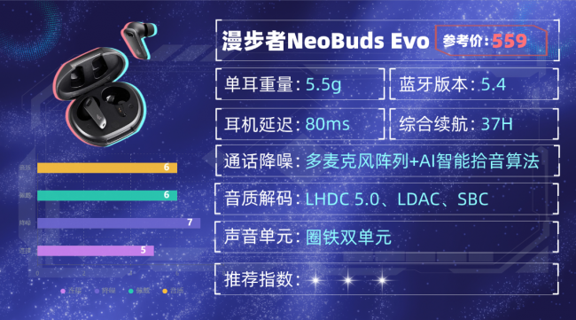 蓝牙耳机哪个牌子音质最好？蓝牙耳机排行榜前十名性价比分享！（图ZMTU1ODQwNTY=） - 评测 - 站酷设计师咕噜小熊原创素材 - 站酷ZCOOL