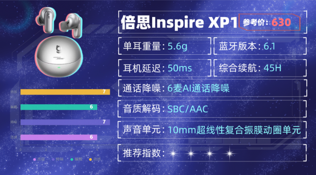 蓝牙耳机哪个牌子音质最好？蓝牙耳机排行榜前十名性价比分享！（图ZMTU1ODQwNjQ=） - 评测 - 站酷设计师咕噜小熊原创素材 - 站酷ZCOOL