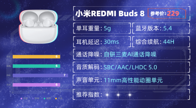 蓝牙耳机哪个牌子音质最好？蓝牙耳机排行榜前十名性价比分享！（图ZMTU1ODQwMjQ=） - 评测 - 站酷设计师咕噜小熊原创素材 - 站酷ZCOOL