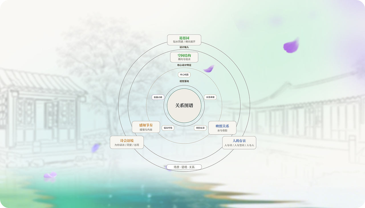 海报概念拆解|为你读诗·退思园诗会视觉手记(图ZNDA2MzQ4OTA4) - 海报 - 站酷设计师见珺原创素材 - 站酷ZCOOL