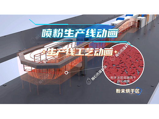 喷粉生产线动画有多好用？客户看完，直接续签了