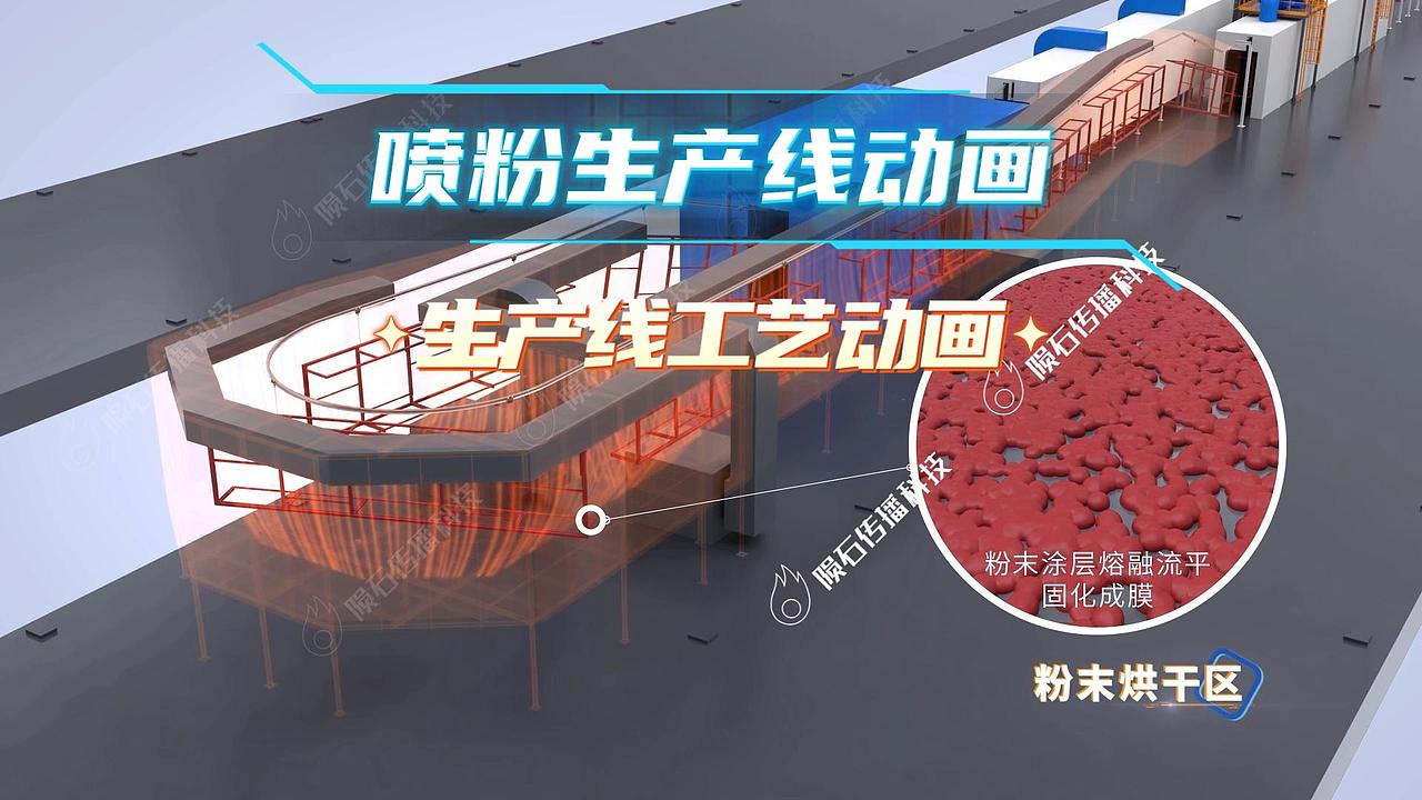 喷粉生产线动画有多好用？客户看完，直接续签了（图ZNDA2MzUwNDYw） - 动画片 - 站酷设计师陨石三维动画阿容原创素材 - 站酷ZCOOL