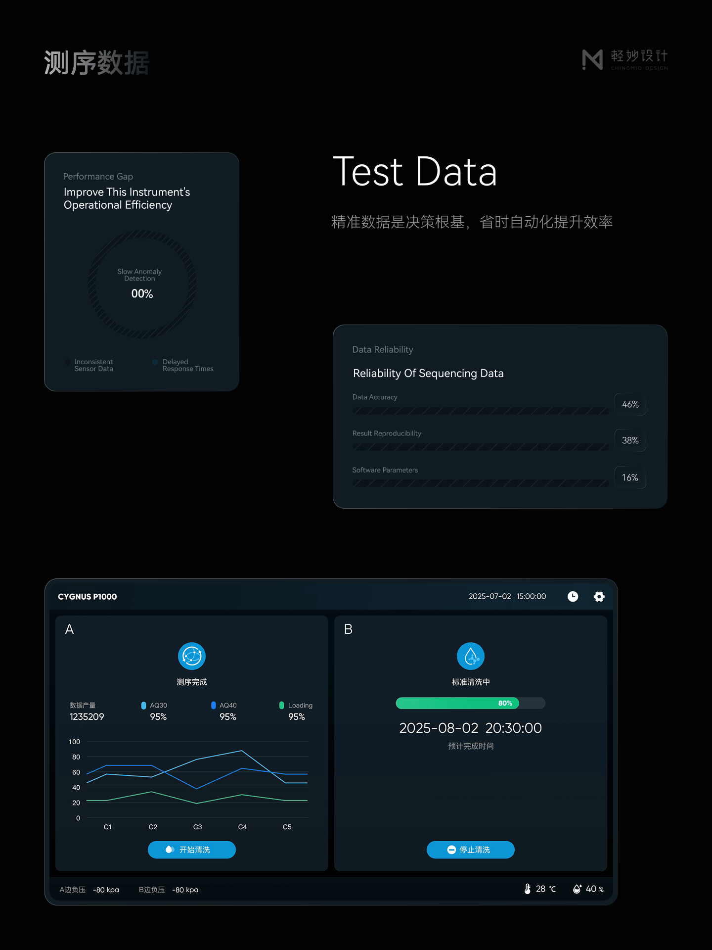 🧬 基因测序仪UI设计｜生物医疗设备触控系统（图ZNDA2MzczNjIw） - 软件界面 - 站酷设计师轻妙设计原创素材 - 站酷ZCOOL