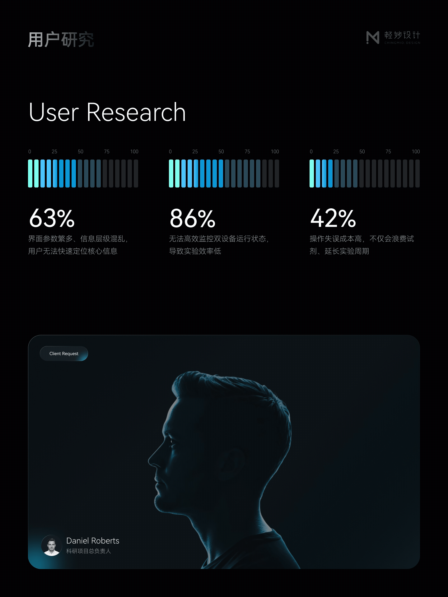 🧬 基因测序仪UI设计｜生物医疗设备触控系统（图ZNDA2MzczNjA4） - 软件界面 - 站酷设计师轻妙设计原创素材 - 站酷ZCOOL