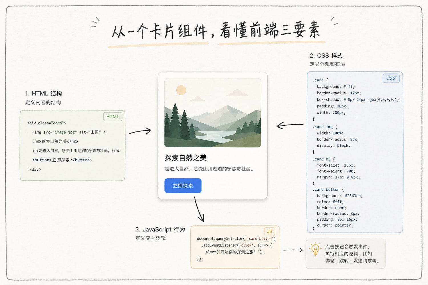 写给设计师的 Vibe Coding 零基础指南(一):基础、框架、工具(图ZMTU1ODUwODQ=) - 教程 - 站酷设计师Rico的设计漫想原创素材 - 站酷ZCOOL