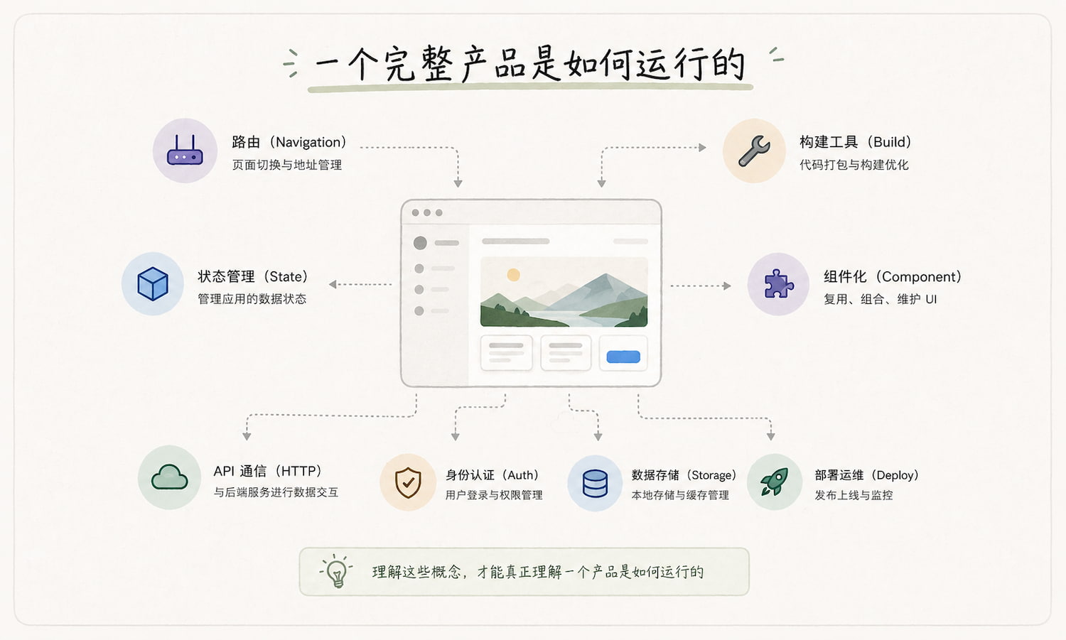 写给设计师的 Vibe Coding 零基础指南(一):基础、框架、工具(图ZMTU1ODUwOTI=) - 教程 - 站酷设计师Rico的设计漫想原创素材 - 站酷ZCOOL