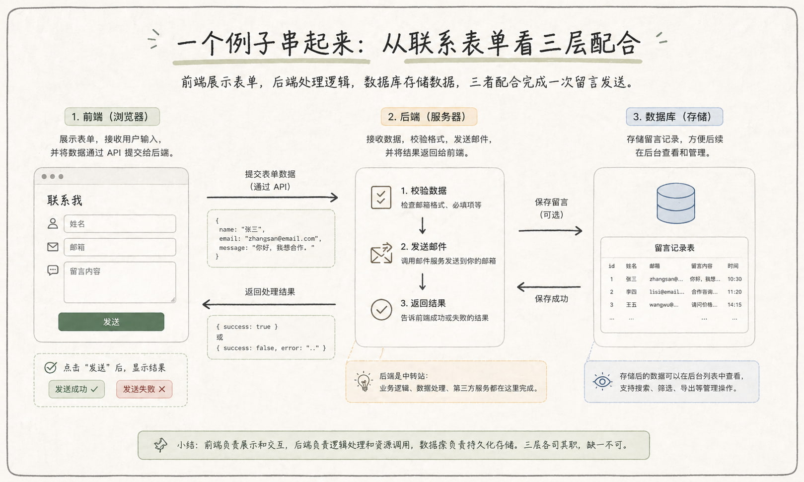 写给设计师的 Vibe Coding 零基础指南(一):基础、框架、工具(图ZMTU1ODUxMDA=) - 教程 - 站酷设计师Rico的设计漫想原创素材 - 站酷ZCOOL