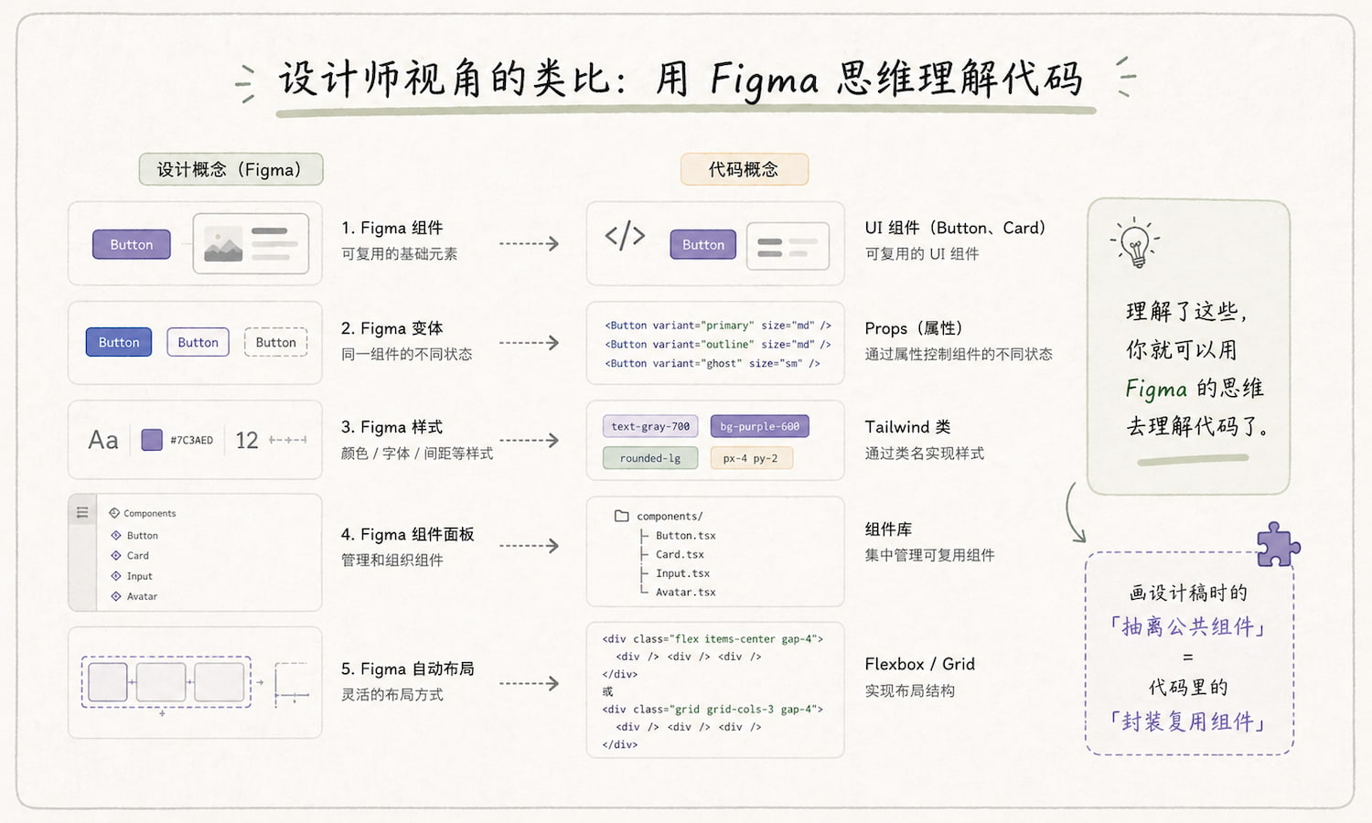 写给设计师的 Vibe Coding 零基础指南(一):基础、框架、工具(图ZMTU1ODUxMDQ=) - 教程 - 站酷设计师Rico的设计漫想原创素材 - 站酷ZCOOL
