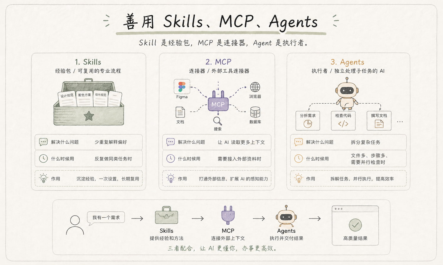 写给设计师的 Vibe Coding 零基础指南(一):基础、框架、工具(图ZMTU1ODUxMTI=) - 教程 - 站酷设计师Rico的设计漫想原创素材 - 站酷ZCOOL