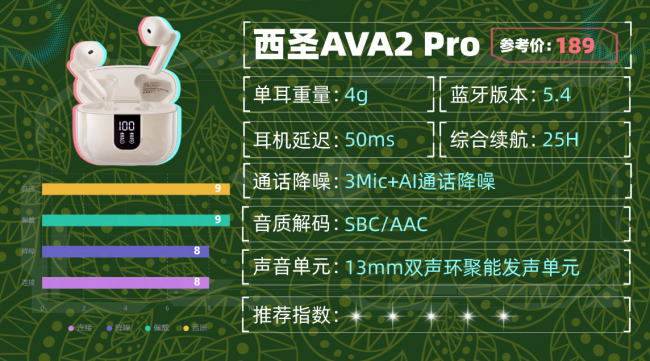 蓝牙耳机什么品牌好质量又耐用？十大音质最好的蓝牙耳机品牌分享（图ZMTU1ODU2NDg=） - 评测 - 站酷设计师咕噜小熊原创素材 - 站酷ZCOOL