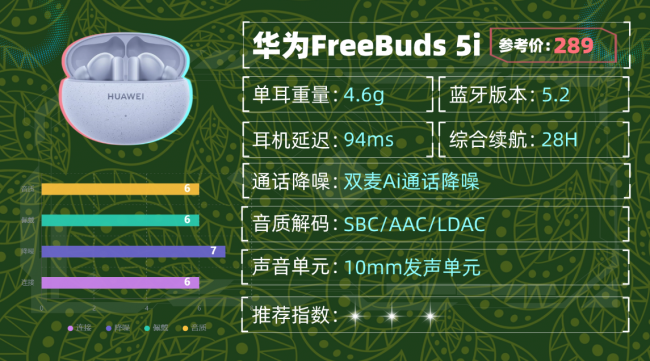 蓝牙耳机什么品牌好质量又耐用？十大音质最好的蓝牙耳机品牌分享（图ZMTU1ODU2NjA=） - 评测 - 站酷设计师咕噜小熊原创素材 - 站酷ZCOOL