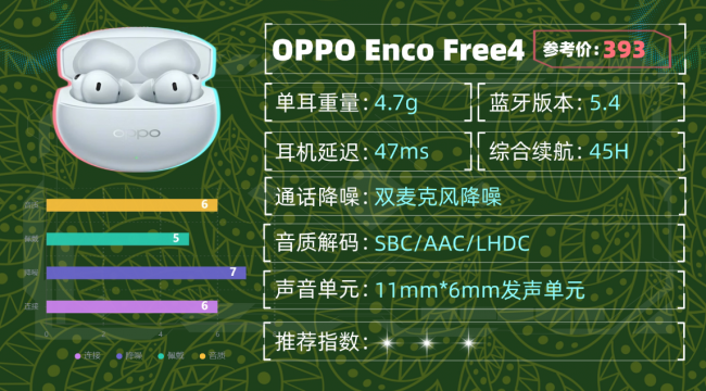 蓝牙耳机什么品牌好质量又耐用？十大音质最好的蓝牙耳机品牌分享（图ZMTU1ODU2ODQ=） - 评测 - 站酷设计师咕噜小熊原创素材 - 站酷ZCOOL