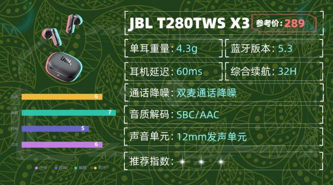 蓝牙耳机什么品牌好质量又耐用？十大音质最好的蓝牙耳机品牌分享（图ZMTU1ODU2Njg=） - 评测 - 站酷设计师咕噜小熊原创素材 - 站酷ZCOOL
