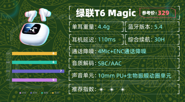 蓝牙耳机什么品牌好质量又耐用？十大音质最好的蓝牙耳机品牌分享（图ZMTU1ODU2NzY=） - 评测 - 站酷设计师咕噜小熊原创素材 - 站酷ZCOOL