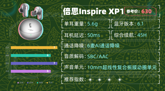 蓝牙耳机什么品牌好质量又耐用？十大音质最好的蓝牙耳机品牌分享（图ZMTU1ODU2OTI=） - 评测 - 站酷设计师咕噜小熊原创素材 - 站酷ZCOOL