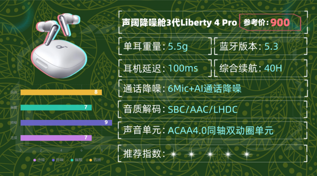 蓝牙耳机什么品牌好质量又耐用？十大音质最好的蓝牙耳机品牌分享（图ZMTU1ODU3MTY=） - 评测 - 站酷设计师咕噜小熊原创素材 - 站酷ZCOOL