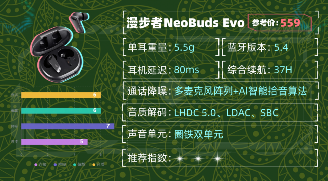 蓝牙耳机什么品牌好质量又耐用？十大音质最好的蓝牙耳机品牌分享（图ZMTU1ODU3MDA=） - 评测 - 站酷设计师咕噜小熊原创素材 - 站酷ZCOOL