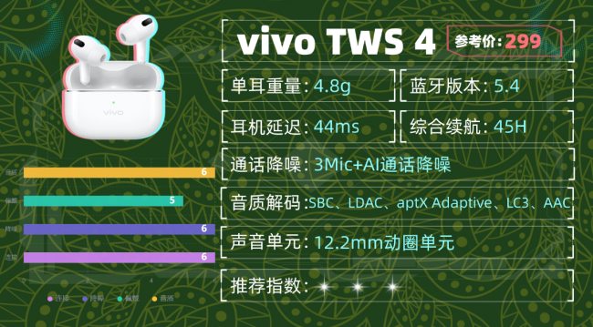 蓝牙耳机什么品牌好质量又耐用？十大音质最好的蓝牙耳机品牌分享（图ZMTU1ODU3MDg=） - 评测 - 站酷设计师咕噜小熊原创素材 - 站酷ZCOOL