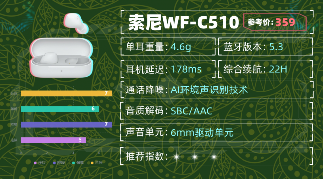 蓝牙耳机什么品牌好质量又耐用？十大音质最好的蓝牙耳机品牌分享（图ZMTU1ODU3MjQ=） - 评测 - 站酷设计师咕噜小熊原创素材 - 站酷ZCOOL