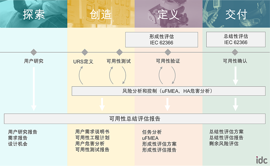 设计成功家用医疗产品的7个关键要素（图ZMTU1ODU4NTY=） - 观点 - 站酷设计师英国IDC产品设计原创素材 - 站酷ZCOOL