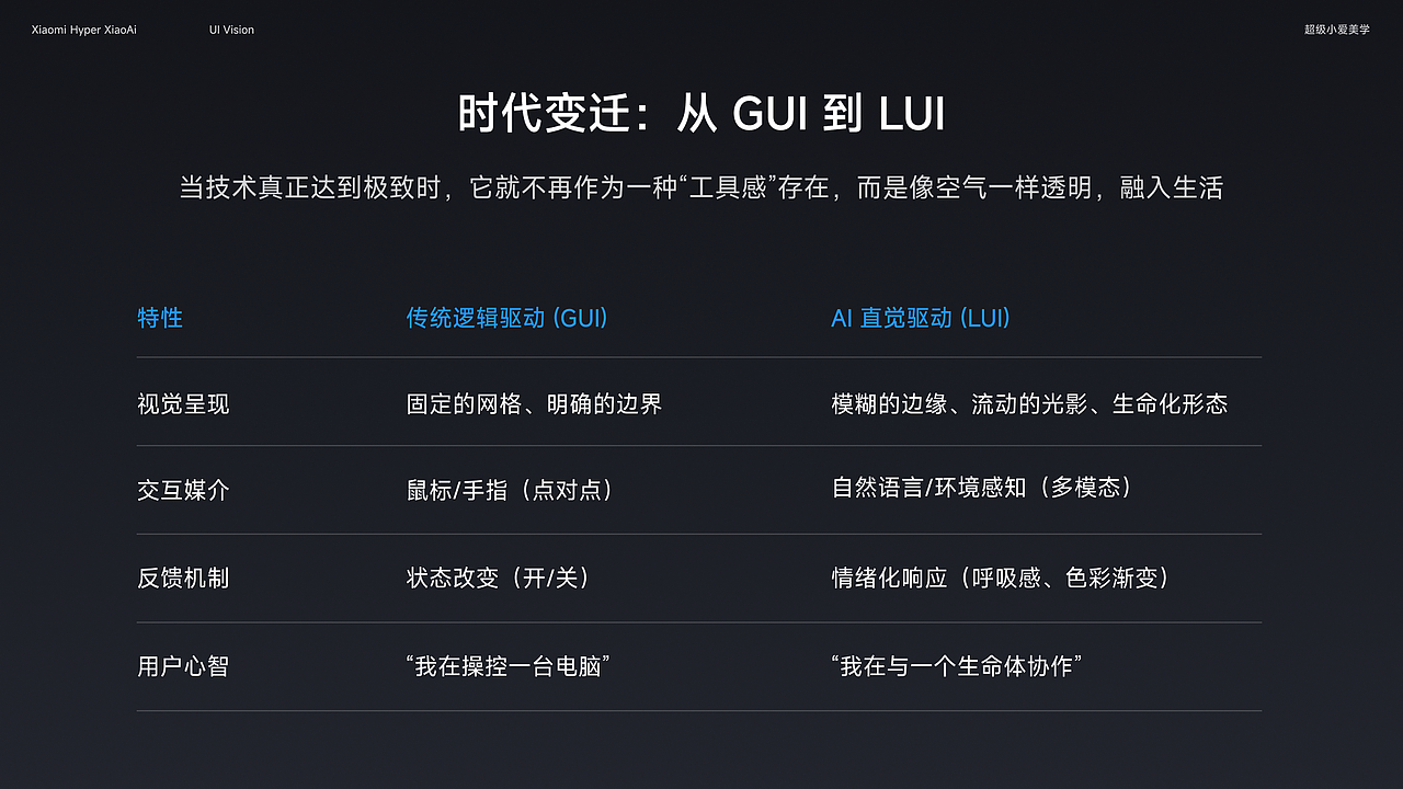 小米超级小爱 Alive AI 美学设计实践(图ZNDA2NDExODgw) - APP界面 - 站酷设计师李添吉DESIGN原创素材 - 站酷ZCOOL