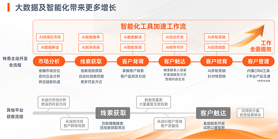 特易资讯数据认可 以数据与全链路赋能产学研协同发展（图ZNDA2NDIwNjQ0） - 文章 - 站酷设计师艺术大咖原创素材 - 站酷ZCOOL
