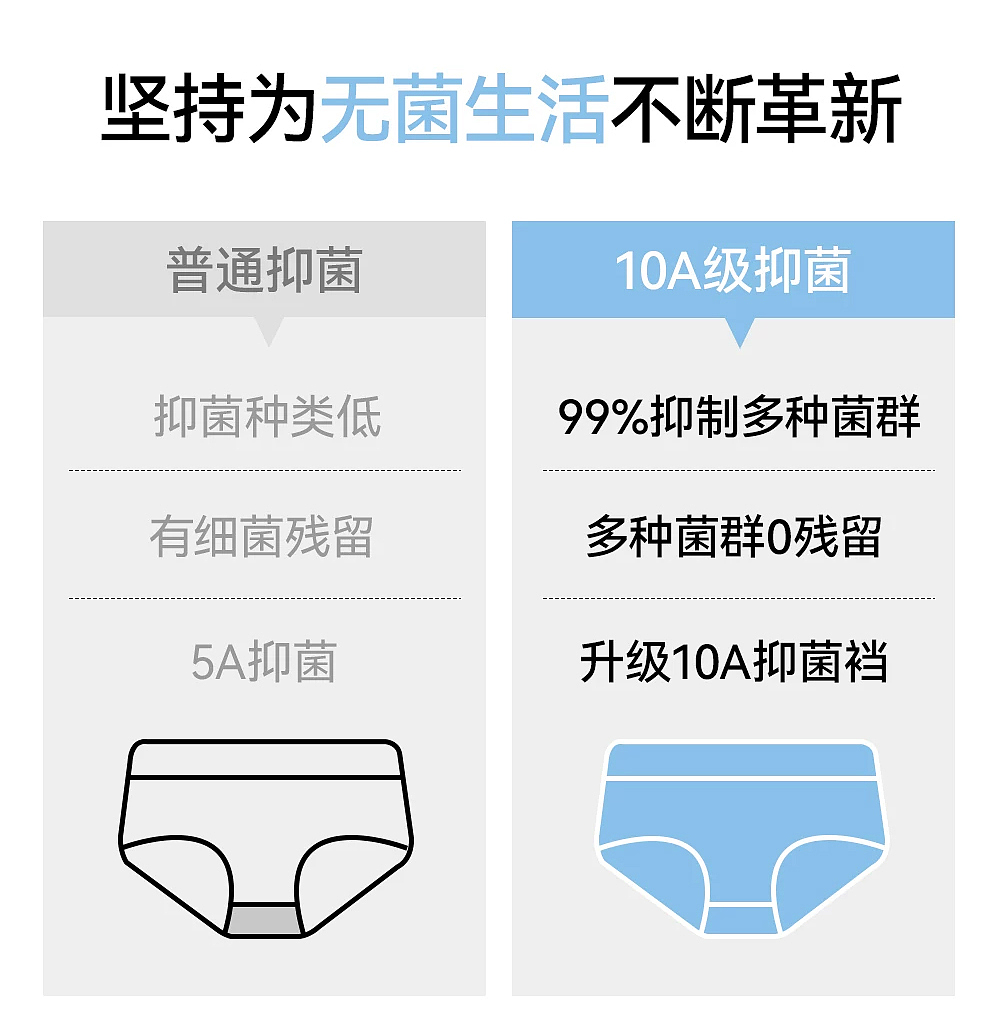 冰丝系列无痕纯棉抑菌裸感内裤详情页（图ZNDA2NDMxMTE2） - 电商 - 站酷设计师特务L原创素材 - 站酷ZCOOL