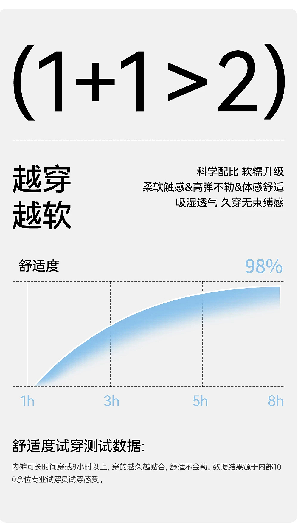 冰丝系列无痕纯棉抑菌裸感内裤详情页（图ZNDA2NDMxMTA4） - 电商 - 站酷设计师特务L原创素材 - 站酷ZCOOL
