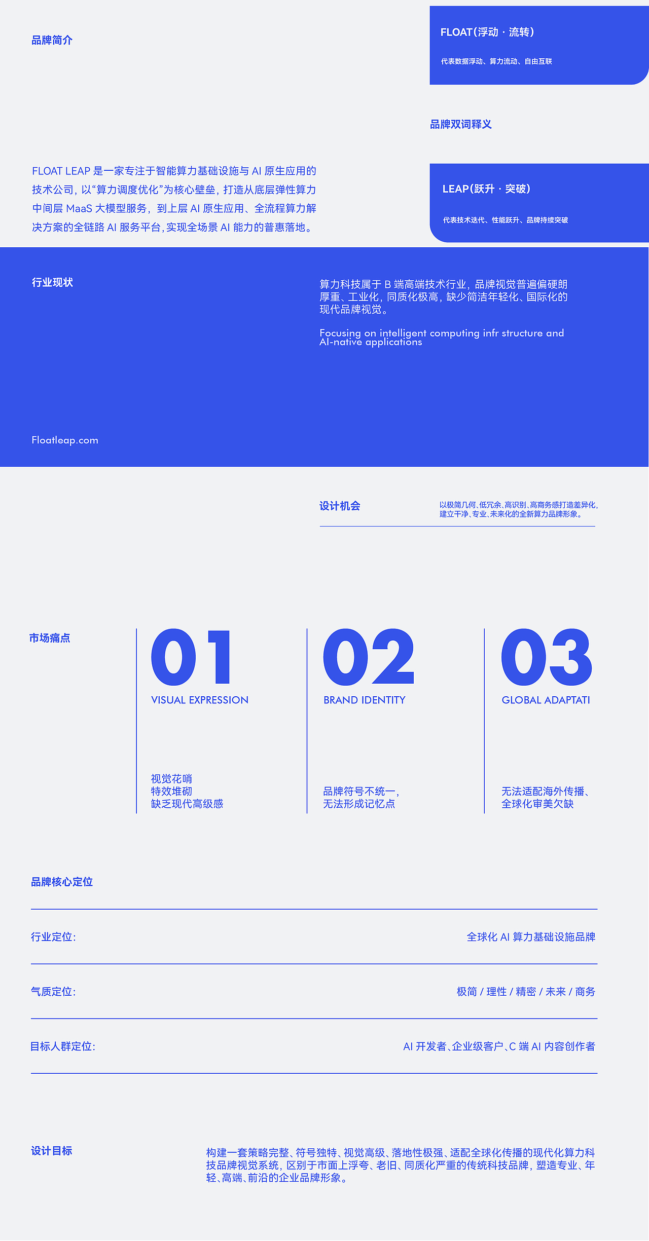 FLOAT LEAP｜B端Ai算力科技品牌全案设计（图ZNDA2NDQxNDYw） - 品牌 - 站酷设计师探索边界品牌设计原创素材 - 站酷ZCOOL