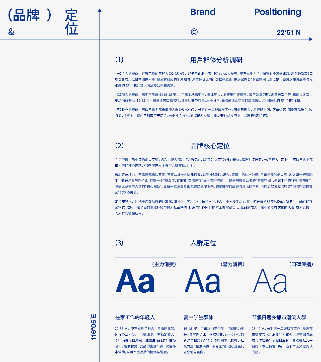 半岛咖啡（品牌在地文化的思考）（图ZNDA2NDY5NzIw） - 品牌 - 站酷设计师刘昱辰原创素材 - 站酷ZCOOL