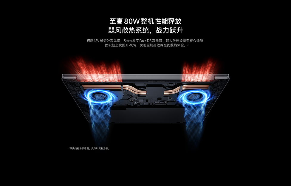 REDMI BOOK PRO 2026 产品详情页（图ZNDA2NDkzOTYw） - 电商 - 站酷设计师竹蜻蜓studio原创素材 - 站酷ZCOOL