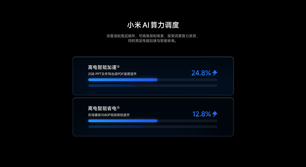 REDMI BOOK PRO 2026 产品详情页（图ZNDA2NDkzOTgw） - 电商 - 站酷设计师竹蜻蜓studio原创素材 - 站酷ZCOOL