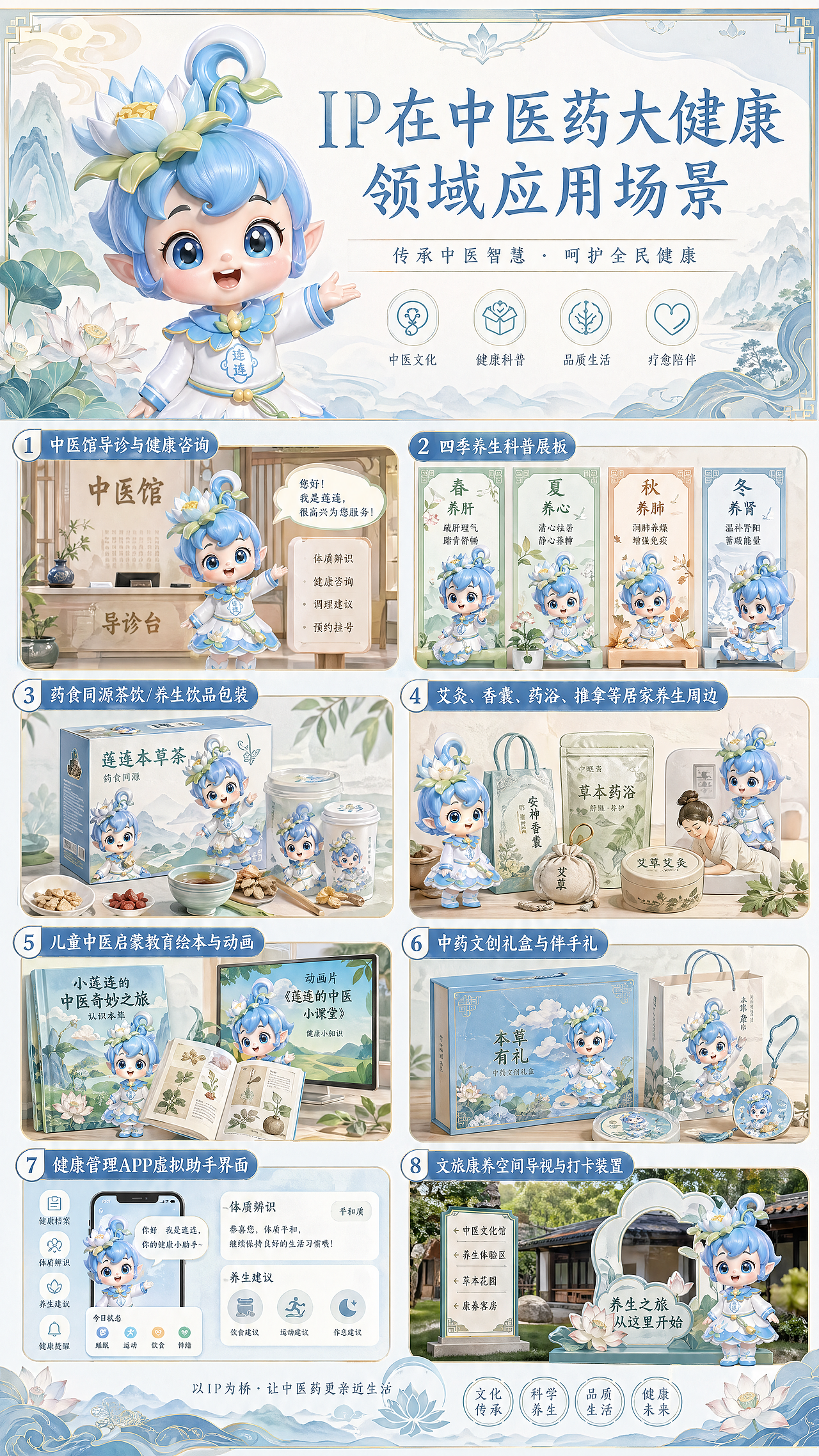 中医药IP天花板✨34年品牌出连花精灵啦|软萌又治愈(图ZNDA2NDk0MDY0) - IP形象 - 站酷设计师即梦创艺原创素材 - 站酷ZCOOL