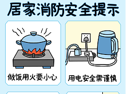 居家消防安全提示海报