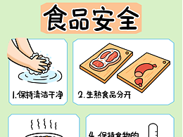 食品安全海报