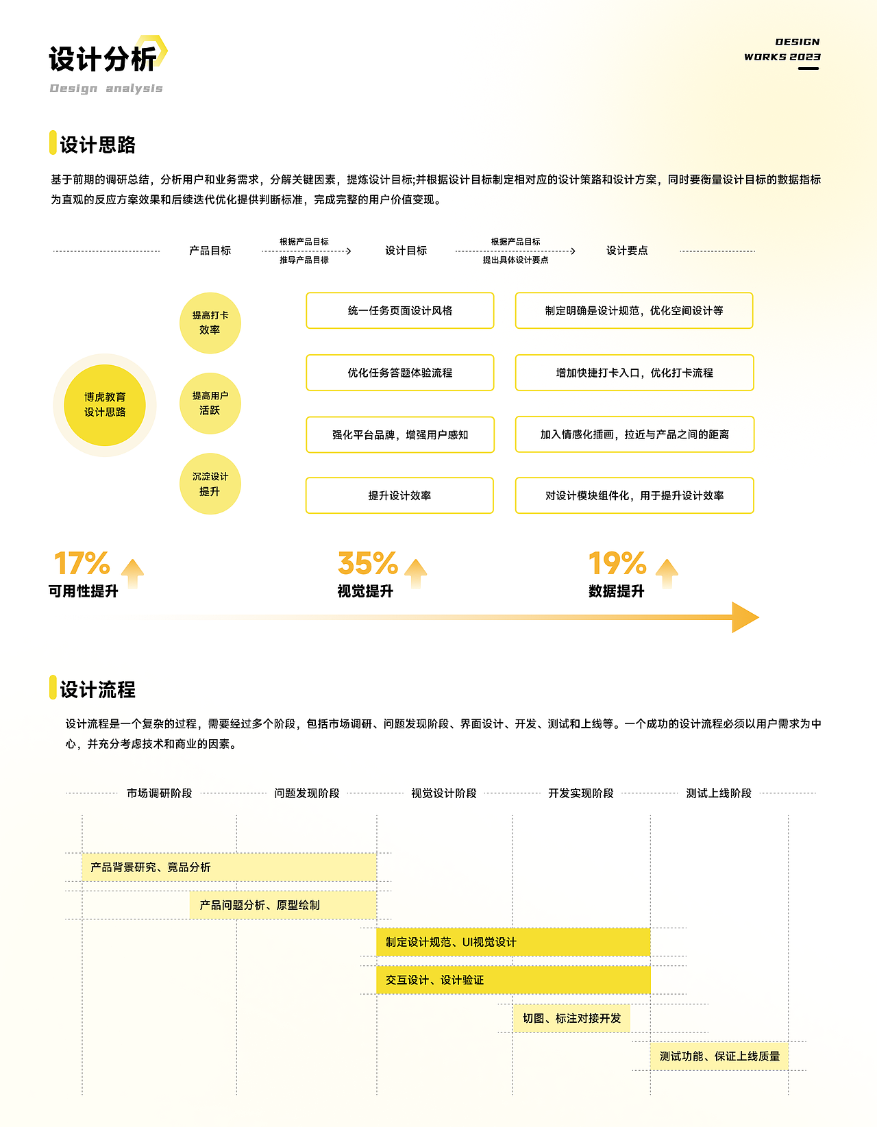 博虎教育app-ui/ux设计/0-1（图ZNDA2NTIwOTI0） - APP界面 - 站酷设计师追日UI设计原创素材 - 站酷ZCOOL